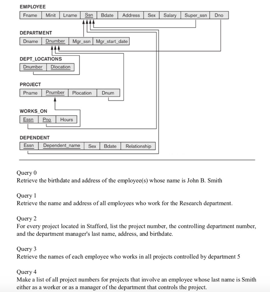 Solved EMPLOYEE Fname Minit Lname Ssn Bdate Address Sex | Chegg.com