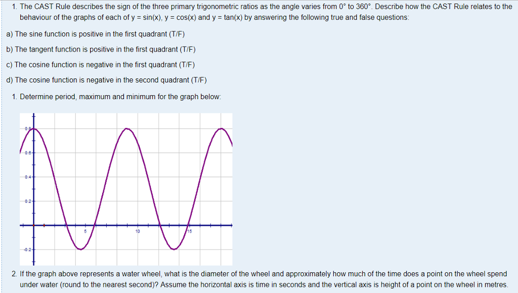 All Sin Tan Cos Rule, Signs of Trigonometrical Ratios