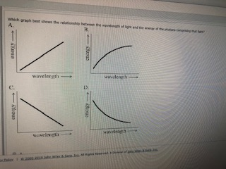Solved Which Graph best shows the relationship between the | Chegg.com