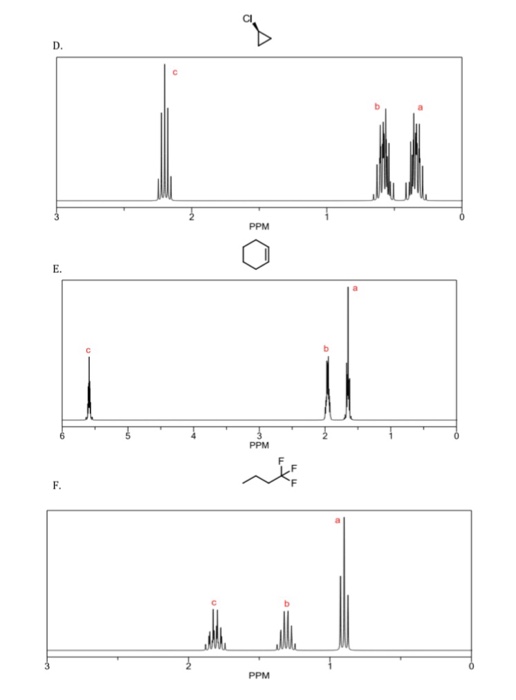 Nmr spectroscopy for dummies picture