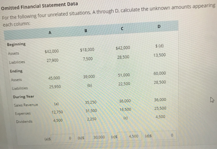 omitted financial statement data