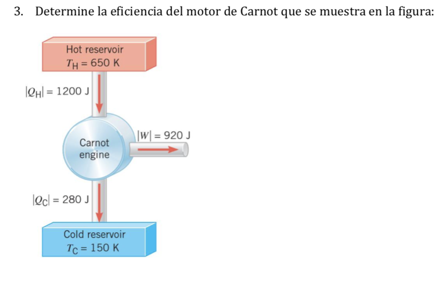 Determine The Efficiency Of The Carnot Engine Shown Chegg Com