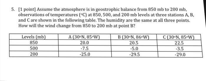 Solved 5 1 Point Assume The Atmosphere Is In Geostroph Chegg Com