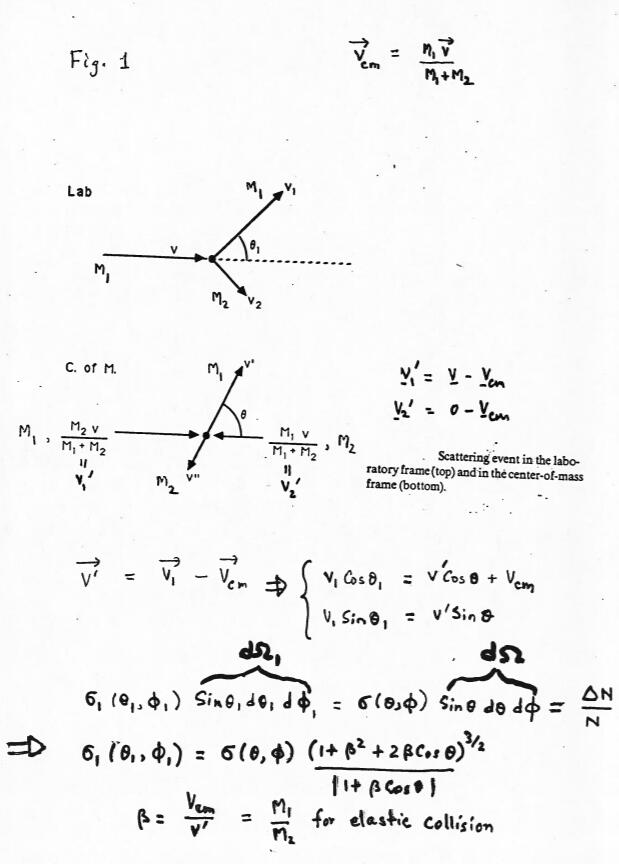 Solved Lab C Of M Scattering Event In The Labo 12 Rato Chegg Com