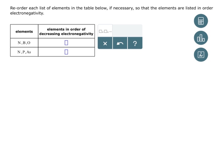 Solved Re Order Each List Of Elements In The Table Below Chegg Com