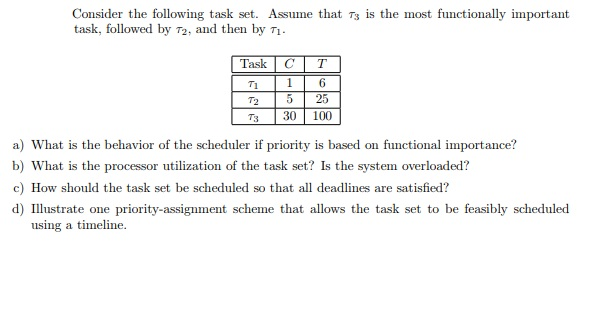 Consider the following task set. Assume that Ts is the most functionally important task, followed by T2, and then by Task CT