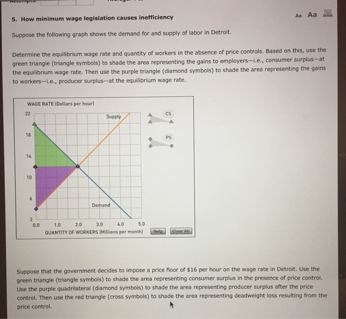 Solved Aa Aa 5 How Minimum Wage Legislation Causes Ineff