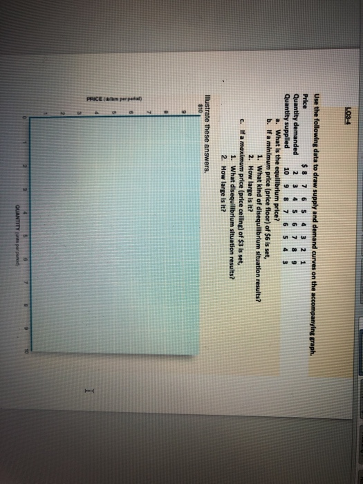 Solved A Price Ceiling Set Below The Equilibrium Price Is Chegg Com