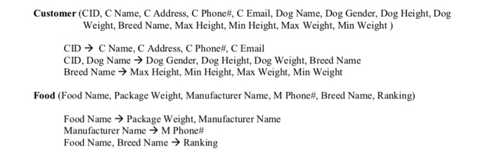 Customer (CID, C Name, C Address, C Phone#, C Email, Dog Name, Dog Gender, Dog Height, Dog Weight, Breed Name, Max Height, Min Height, Max Weight, Min Weight) CID → C Name, C Address, C Phone#, C Email CID, Dog NameDog Gender, Dog Height, Dog Weight, Breed Name Breed Name → Max Height, Min Height, Max Weight, Min weight Food (Food Name, Package Weight, Manufacturer Name, M Phoneff, Breed Name, Ranking Food Name Package Weight, Manufacturer Name Manufacturer Name → M Phone# Food Name, Breed Name > Ranking