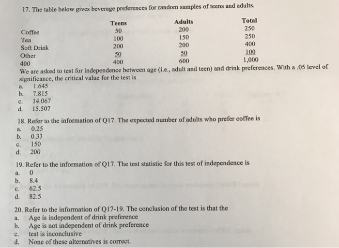 Solved The table below shows the favorite soft drink of each