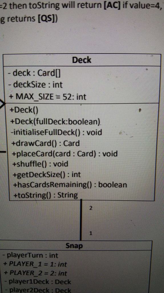 2 then toString will return [AC] if value-4, g returns [os]) Deck deck: Card deckSize : int + MAX SIZE 52: int +Deck() DeckfullDeck:boolean) -initialiseFullDeck() void +drawCard(): Card +placeCard(card : Card): void +shuffle() void +getDeckSize(): int +hasCardsRemaining() : boolean +toString() String Snap -playerTurn: int + PLAYER1 = 1: int + PLAYER2 = 2: int - - player1Deck : Deck player2Deck : Deck