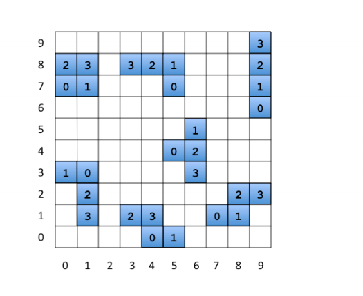 Four square - Wikipedia