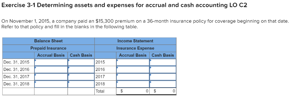 Can I Use Cash Basis for Expenses &amp