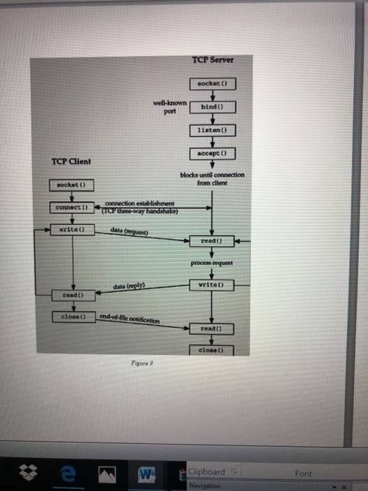 TCP Server cocket ( well-know bind( port liaten() accept ) TCP Client blocks until connection from client socket O connect t)