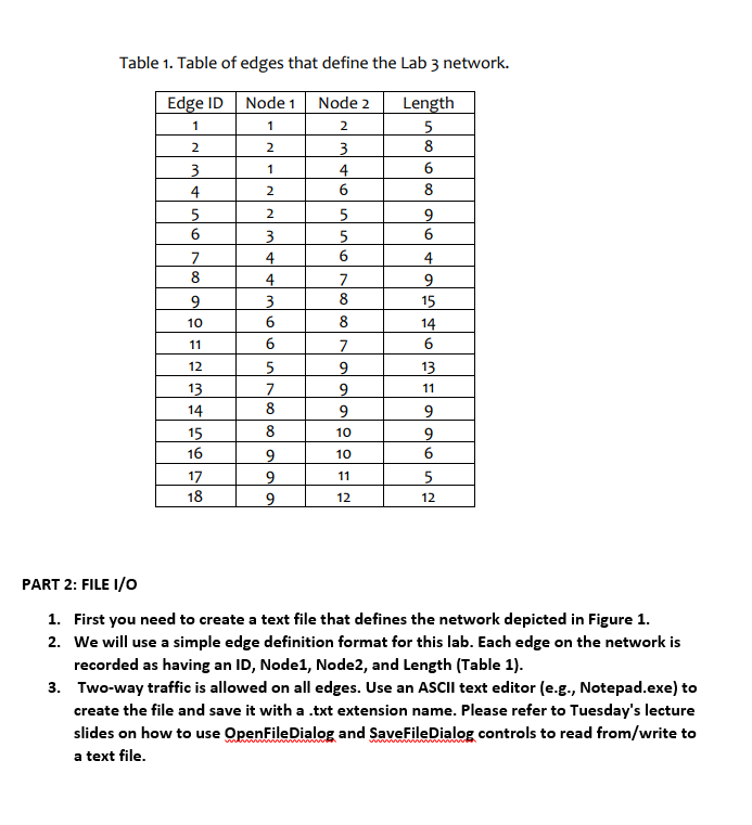 Write a c program for dijkstra algorithm image