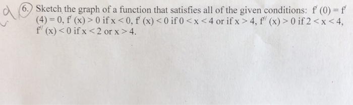 Solved 6 Sketch The Graph Of A Function That Satisfies