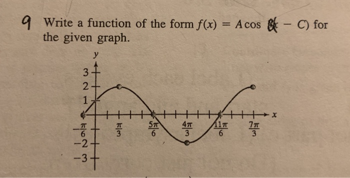 На рисунке изображен acosx b. Acos график. X acos WT. График x acos WT. Функция acos(x).