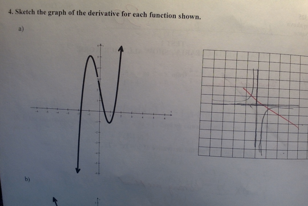 Solved 4 Sketch The Graph Of The Derivative For Each Fun