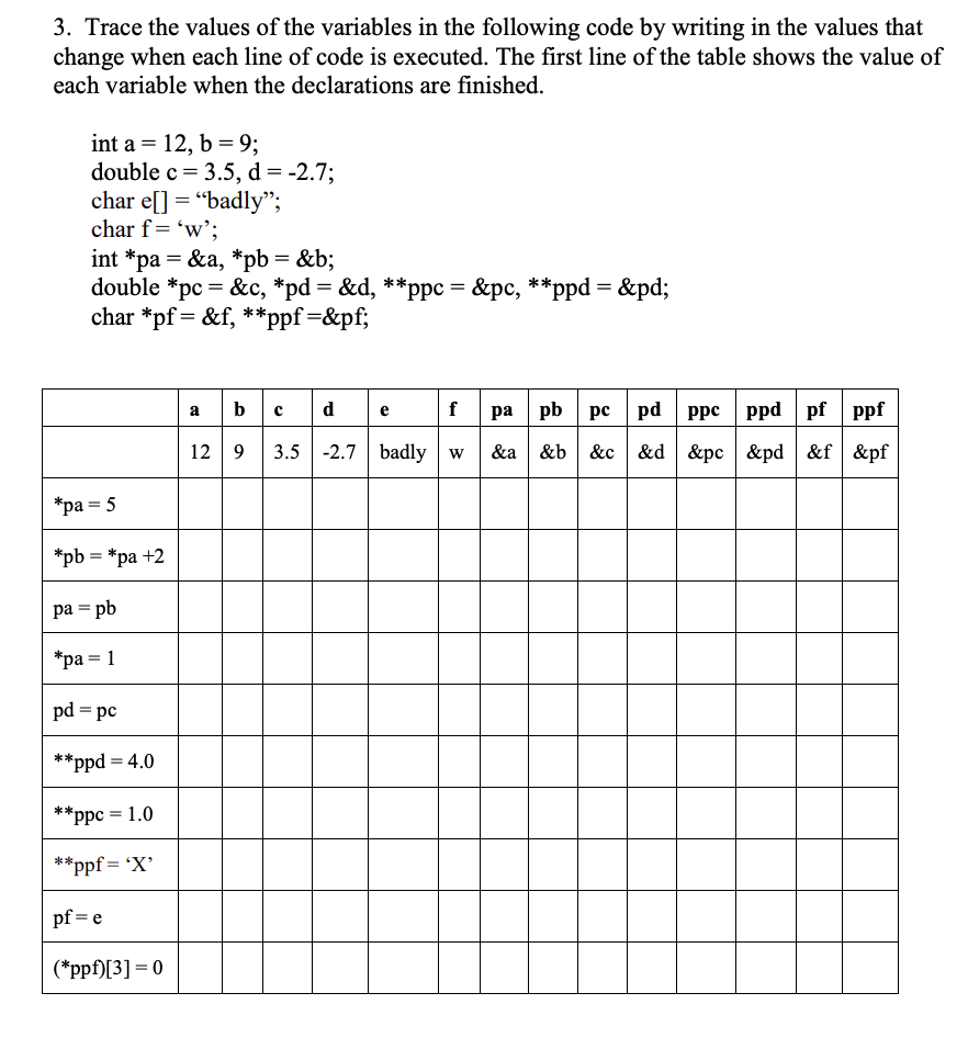 3. Trace the values of the variables in the following code by writing in the values that change when each line of code is exe
