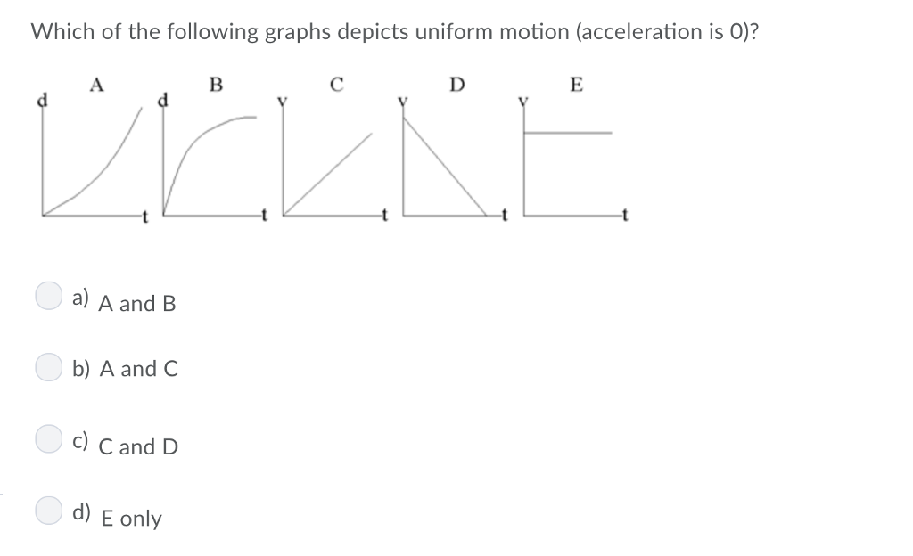 uniform motion graph physics