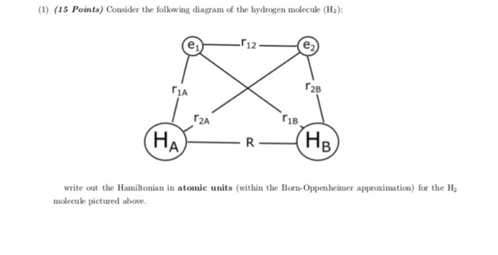 hydrogen molecule diagram