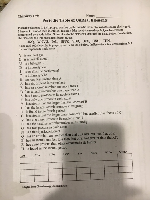 Solved Chemistry Unit Name Periodic Table Of Unreal Elem Chegg Com