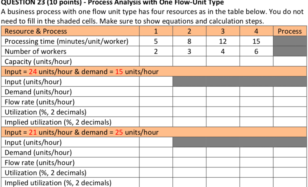 QUESTION 23 (10 points) - Process Analysis with one Flow-Unit Type A business process with one flow unit type has four resour