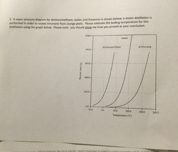 Solved 2 A Vapor Pressure Diagram For Dichlorometh Chegg Com