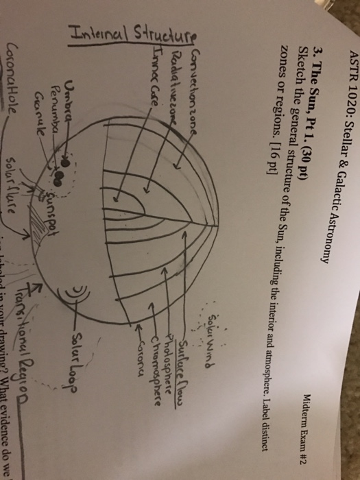 Solved Given My Sketch Where Inside The Sun Is The Opaci