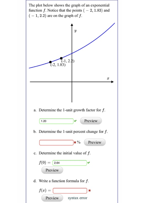Solved The Plot Below Shows The Graph Of An Exponential F