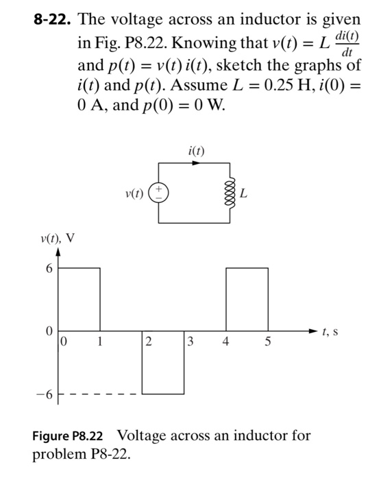 Solved The Voltage Across An Inductor Is Given In Fig P8 Chegg Com