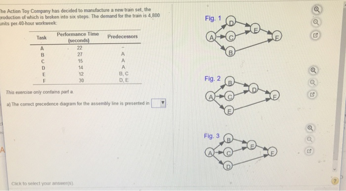 he Action Toy Company has decided to manufacture a new train set, the roduction of which is broken into six steps. The demand for the train is 4,800 nits per 40-hour workweek Fig. 1 Task Predecessors (seconds) 27 15 12 30 В, С D,E Fig. 2 This exercise only contains part a a) The correct precedence diagram for the assembly line is presented in Fig. 3 Cick to select your answer(s)