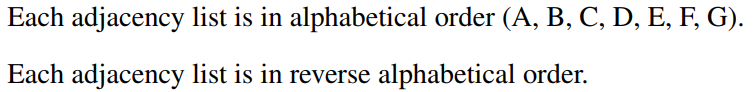 Each adjacency list is in alphabetical order (A, B, C, D, E, F, G) Each adjacency list is in reverse alphabetical order.