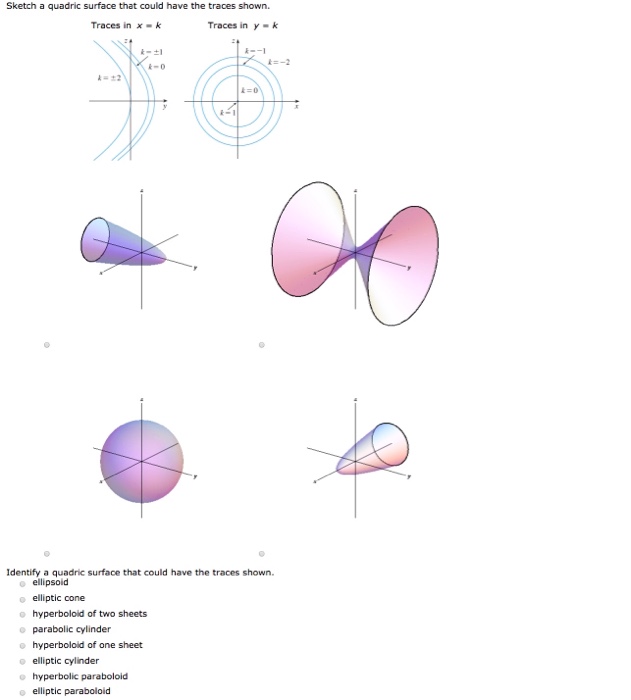 Solved Sketch A Quadric Surface That Could Have The Trace