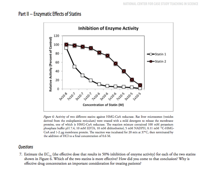 Enzyme inhibition case study answers picture