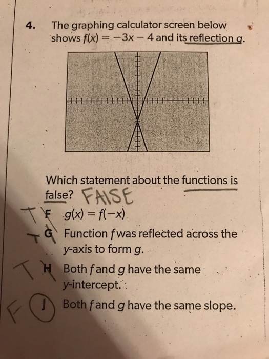 The Graphing Calculator Screen Below Shows F X Chegg Com