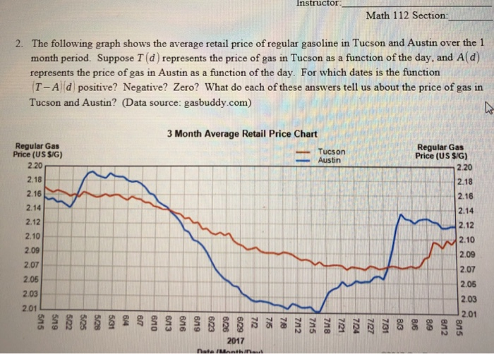 Section 8 Price Chart