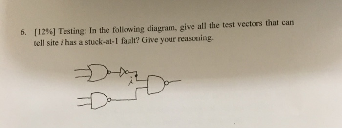 6. [12%) Testing: In the following diagram, give all the test vectors that can tell site i has a stuck-at-I fault? Give your