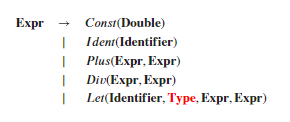 I Expr Const(Double) Iden(Identifier) Plus(Expr, Expr) Did Expr, Expr) → l Let(Identifier, Type, Expr, Expr)