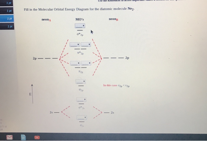 ne2 molecular orbital diagram