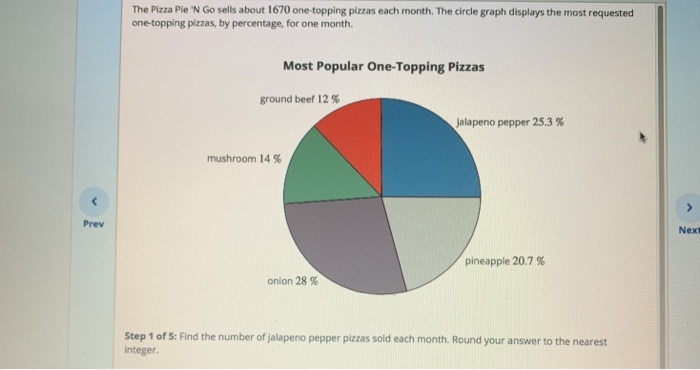 Solved The Pizza Pie N Go Sells About 1670 One Topping P Chegg Com