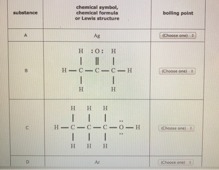 Solved Chemical Symbol Chemical Formula Or Lewis Structure Chegg Com