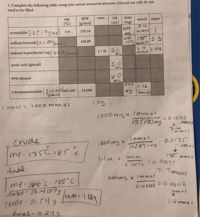 Experiment 1 bromination of acetanilide1 precautions essay 03 picture