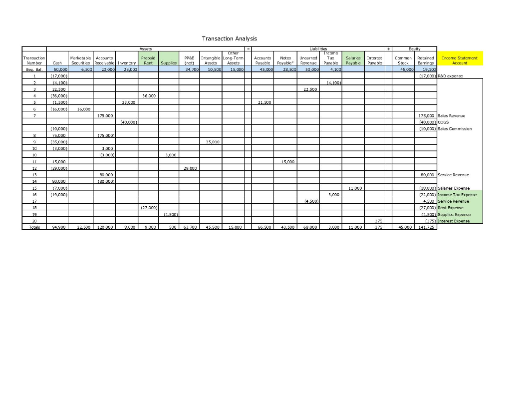 Part B The Second Part Of This Assignment Is Very Chegg Com