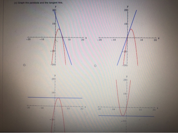 Solved Consider The Parabola Y 5x X2 A Find The Slope Chegg Com