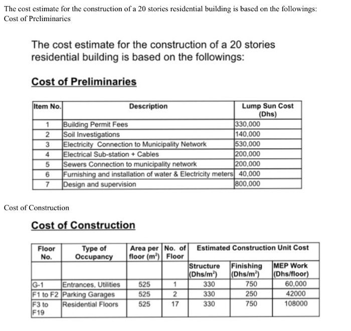 Solved The Cost Estimate For The Construction Of A 20 Sto