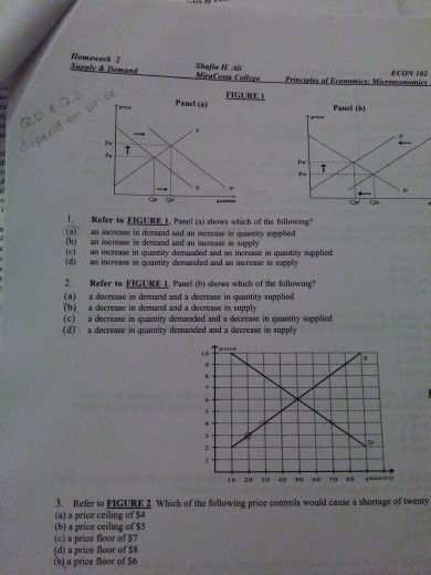 Solved Homework 2 Shafin H A Rcon 102 旦gurli Panel A