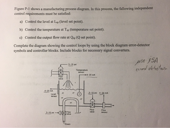 Solved Shows A Manufacturing Process Diagram In This Pro