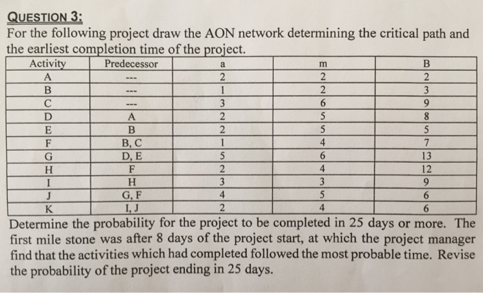QUESTION 3: For the following project draw the AON network determining the critical path and the earliest completion time of the project. Activity Predecessor B, C D, E 4 13 12 G, F I, J 4 Determine the probability for the project to be completed in 25 days or more. The first mile stone was after 8 days of the project start, at which the project manager find that the activities which had completed followed the most probable time. Revise the probability of the project ending in 25 days.