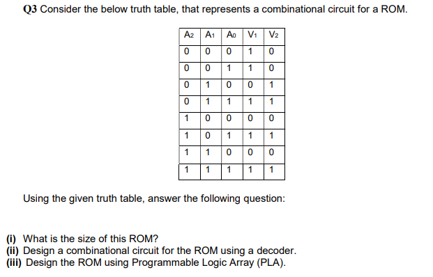 Q3 Consider the below truth table, that represents a combinational circuit for a ROM. 0 0 0 1 0 0 0 1 1 0 0 1 0 0 1 1 0 0 0 0